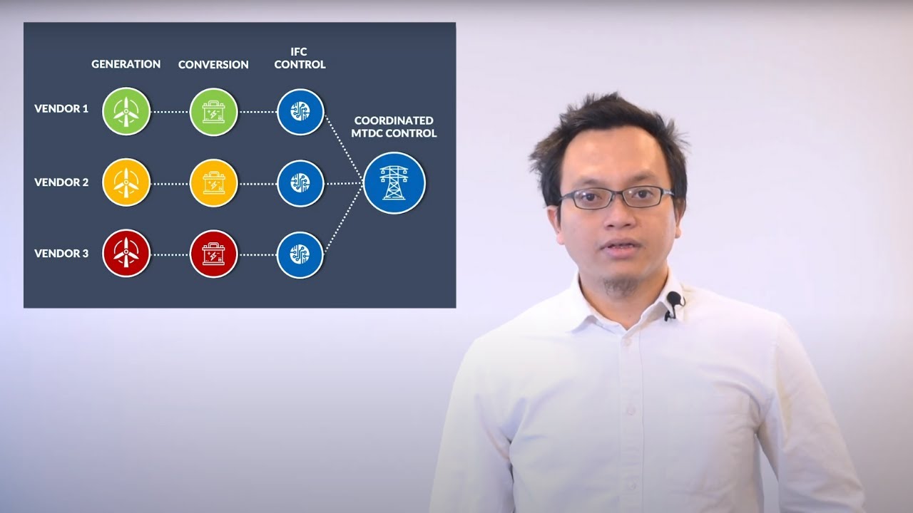IFC Software: Control concept for expandable multi-terminal HVDC transmission systems