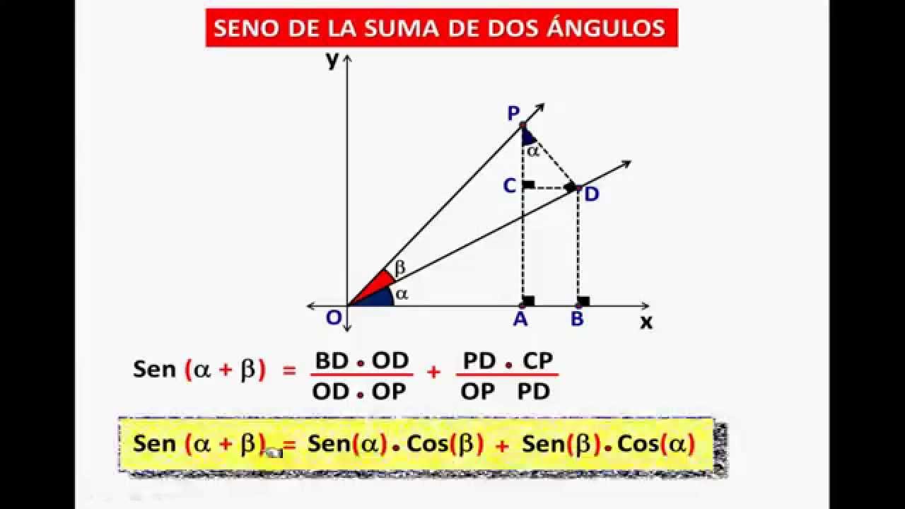 SENO DE LA SUMA DE DOS ÁNGULOS