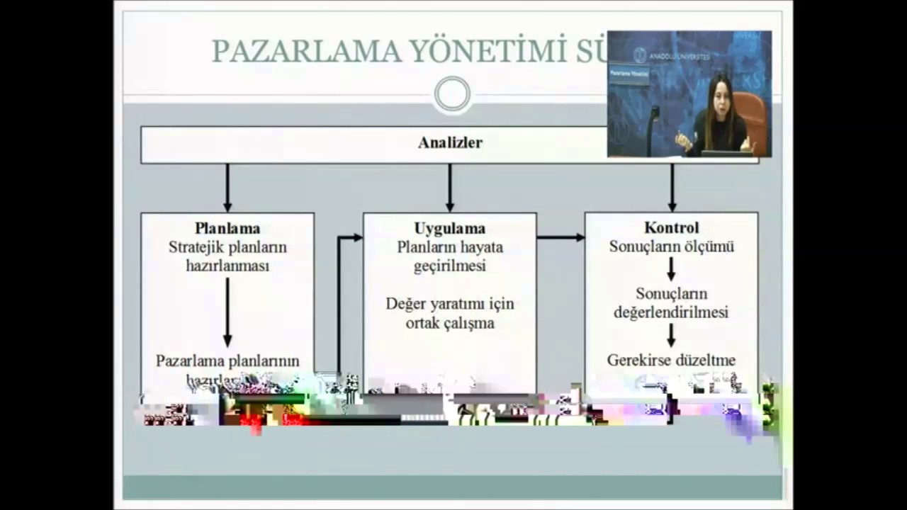 Pazarlama Yönetimi (1-4. ünite)