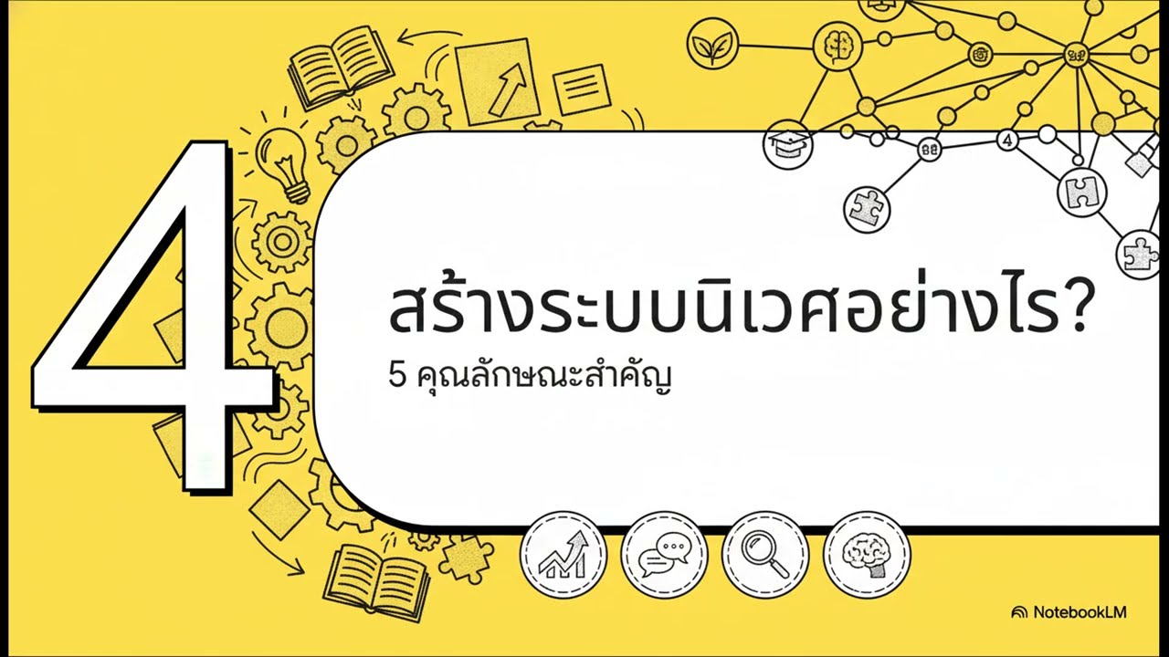 TSQM-A DPU ระบบนิเวศการเรียนรู้