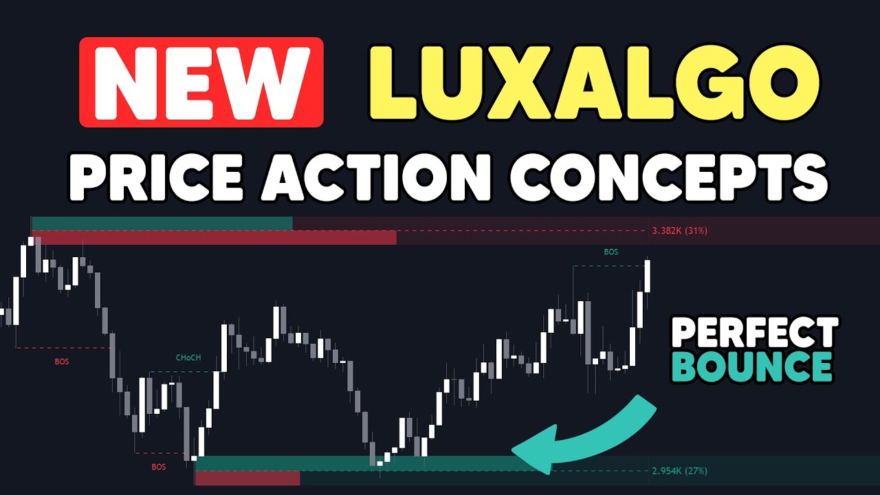 NEW Price Action Concepts Indicator by LuxAlgo (Full Overview)