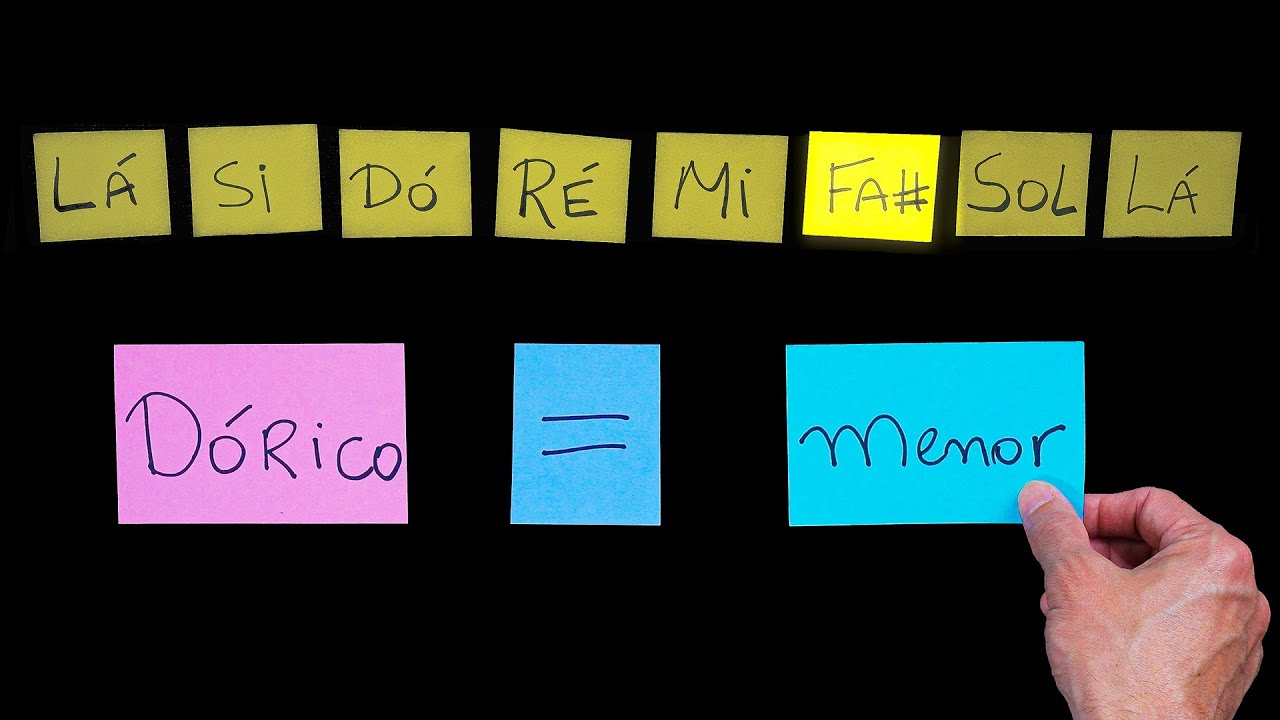 Como usar o 