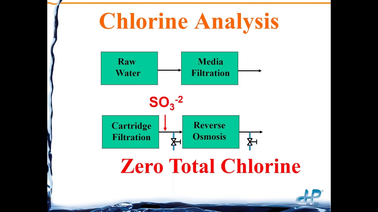 pH ORP Troubleshooting text