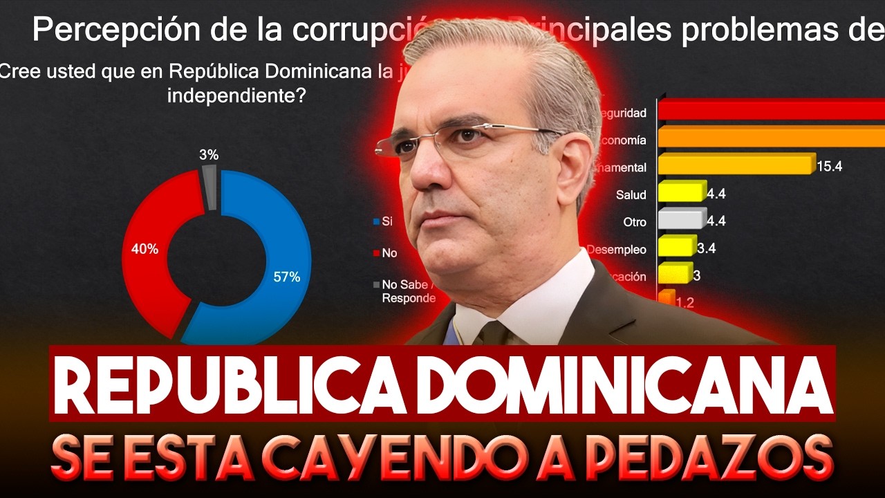 Encuesta ACDmedia: Delincuencia, Costo de la vida y corrupción ponen de rodillas al PRM