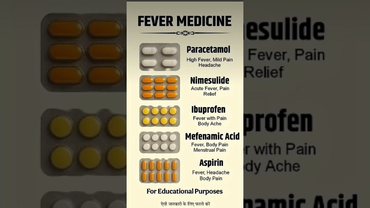 Top 5 Fever Medicines & their Uses | Antipyretic Medicines #fever #medicine #shorts #education
