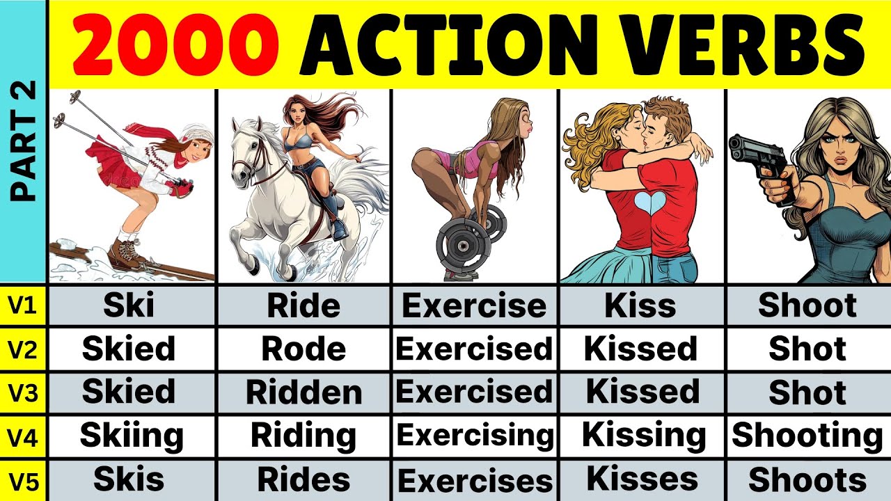 2000 Action Verbs | Verb Forms in English V1 V2 V3 V4 V5 | Part 2 | Common Action Verbs in English