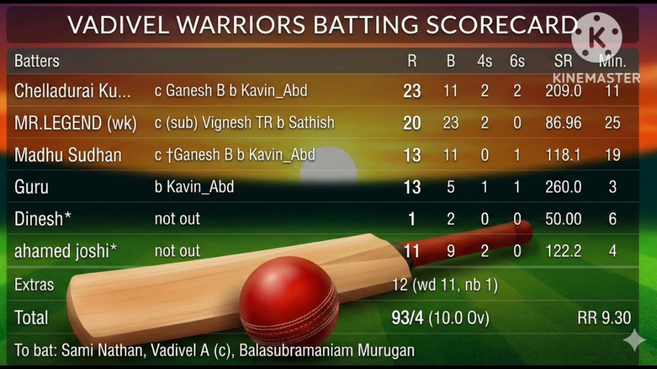 94 is the target in 10 overs match. 6 needed off 1 ball and what happened next?