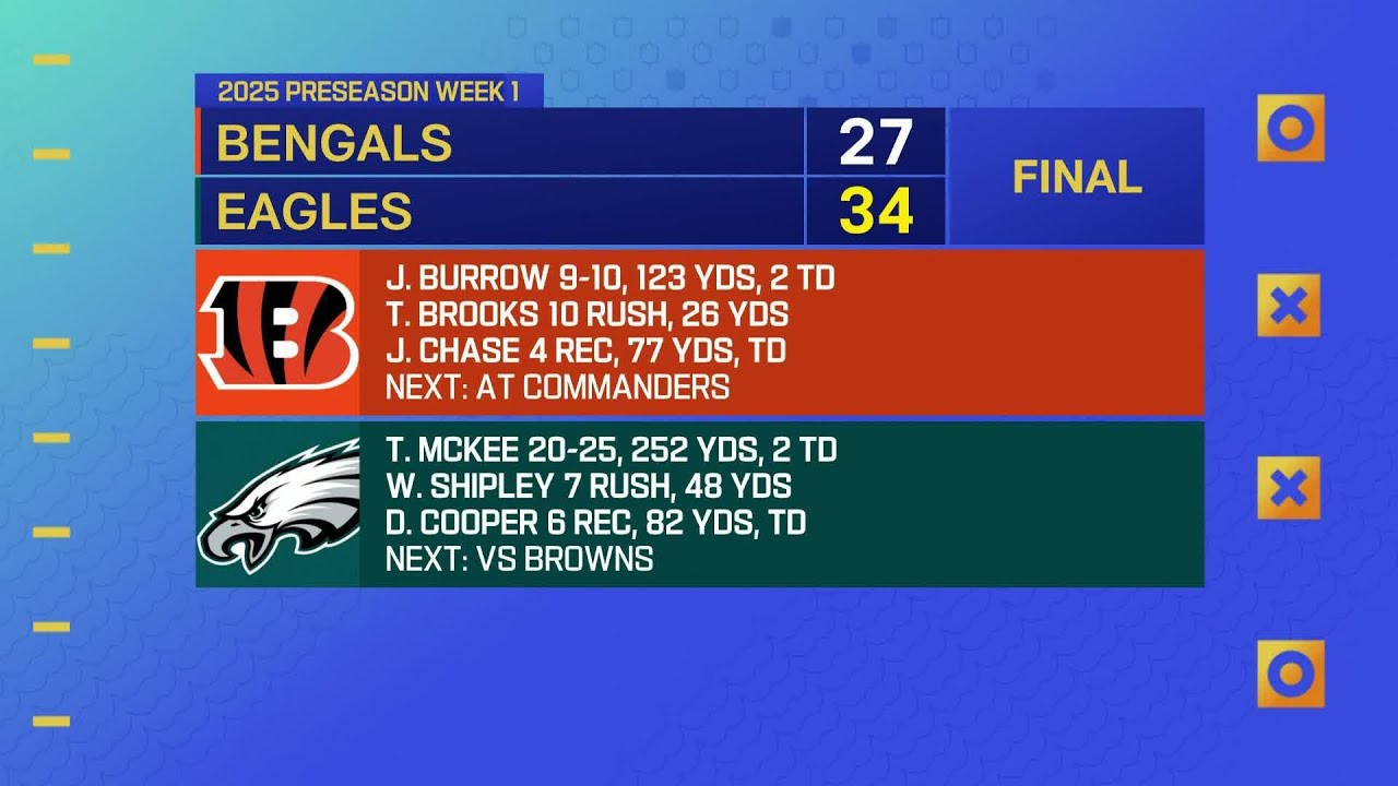 Takeaways from Bengals-Eagles, Colts QB Situation, Expectations for Shedeur