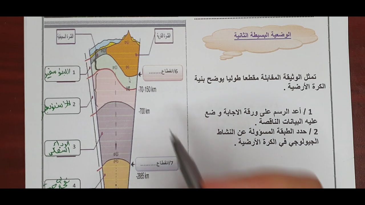 فرض مقترح رقم 02 علوم الطبيعة و الحياة الفصل الثاني الثالثة متوسط