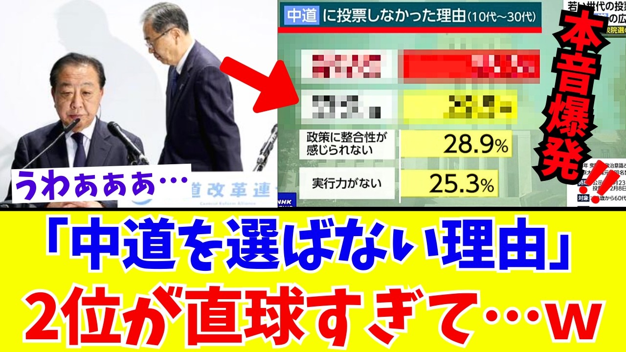 NHK調査で若者が本音爆発！「中道を選ばない理由」2位が直球すぎて斉藤代表の“団結”がただのギャグになってしまうｗｗｗ