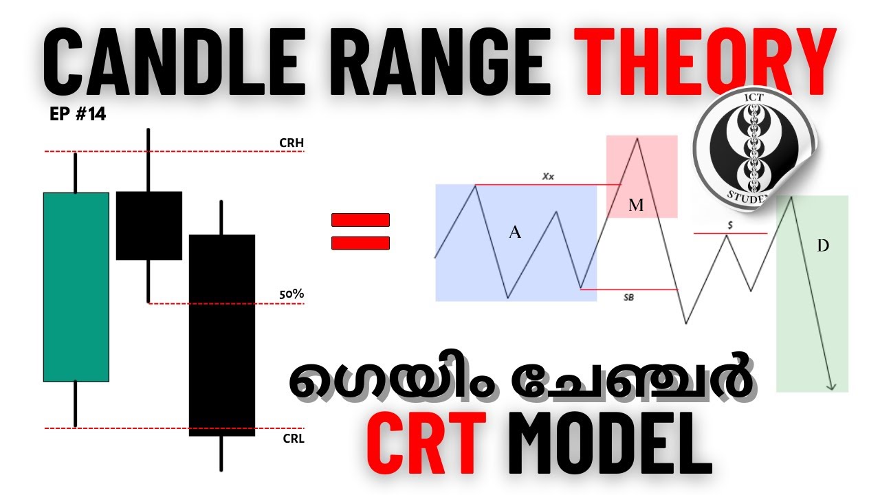 ICT Candle Range Theory Explained In Malayalam EP #14 | Detailed Explanation & Analysis | T4T
