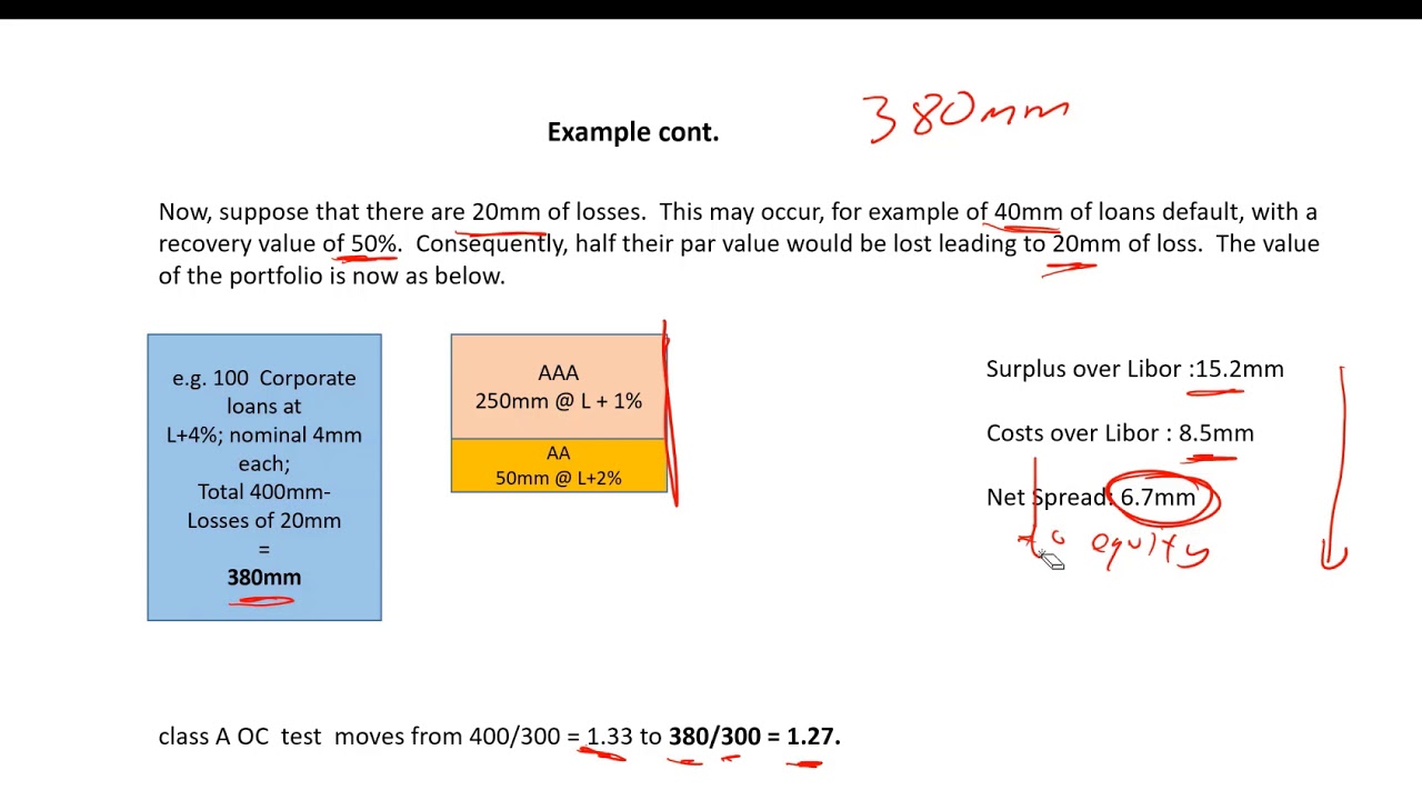Lecture 2: OC Tests in CLOs