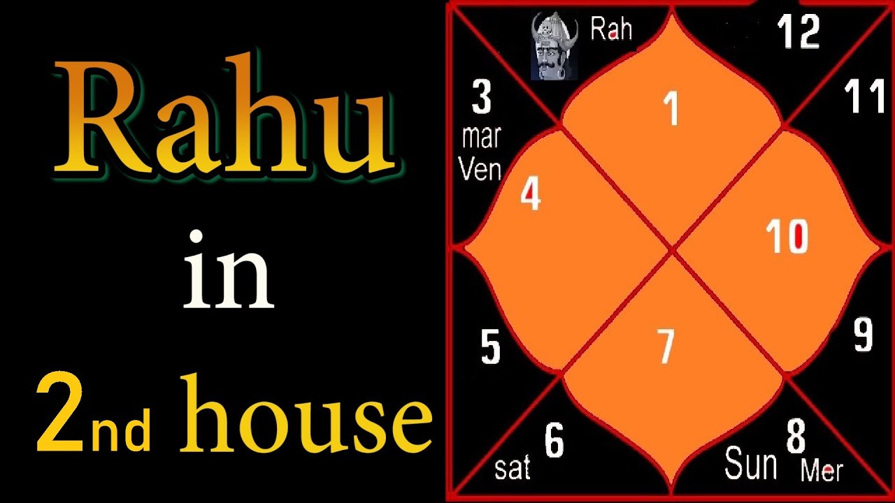 Rahu in Second House (North Node in Second House)