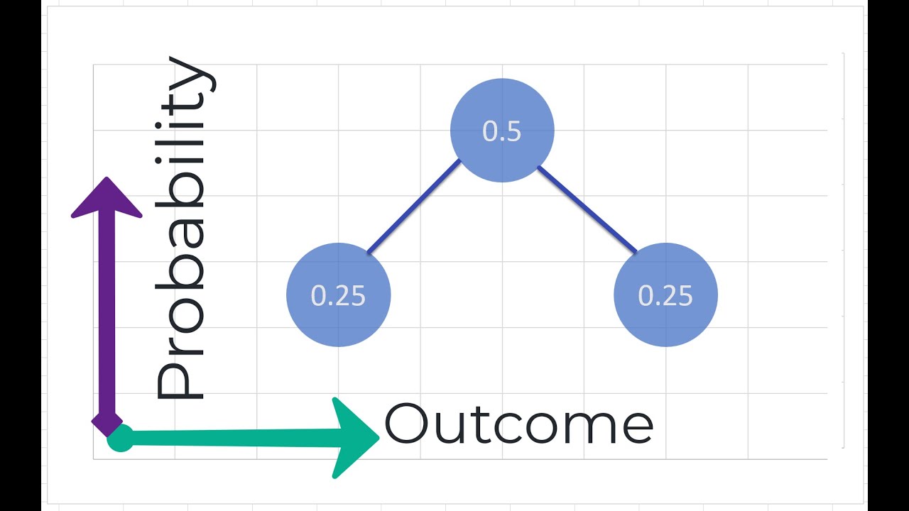 Risk Profile - Understand and apply in the Decision Tree Software from SpiceLogic