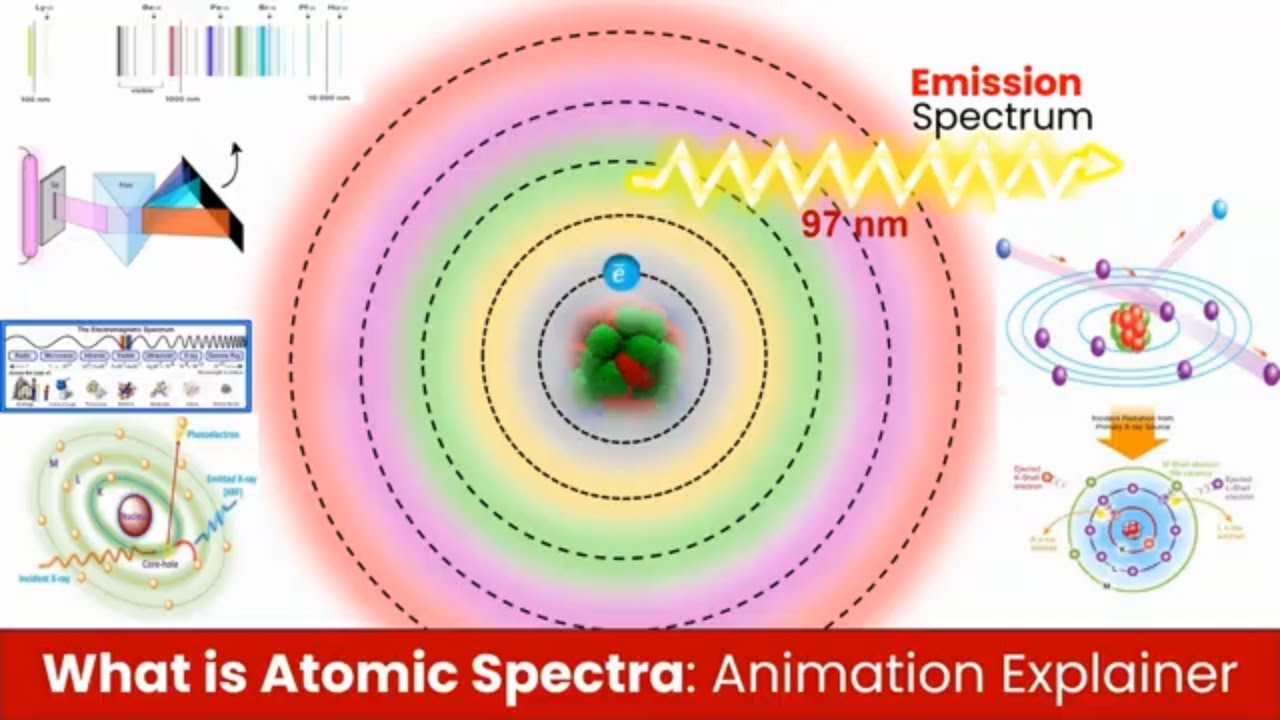 What is Atomic Spectra? Physics Behind Spectroscopy Used in Industry