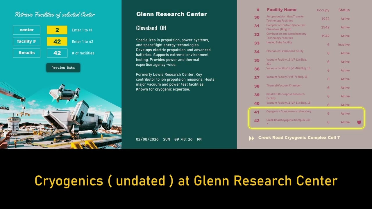 NASA Facilities dataset Incomplete but lets look at interesting Labs The 13 centers have overlapping