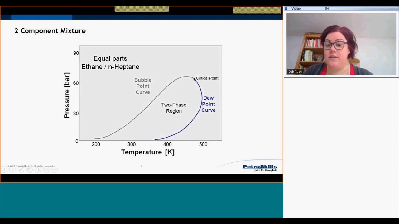 Volatile PVT: Diving Into Gas Condensate and Volatile Oil