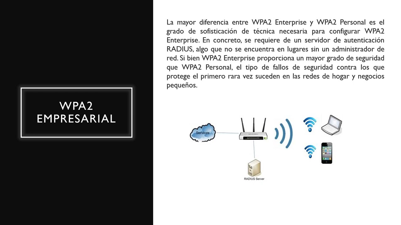 WPA2 Personal y empresarial WPA2 Enterprise