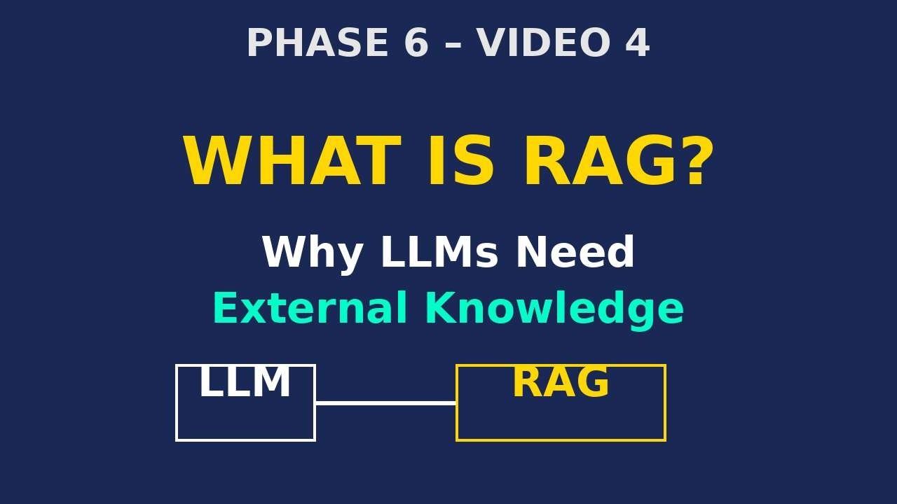 Phase 6 – Video 4 | What is RAG in AI? Retrieval Augmented Generation Explained Clearly
