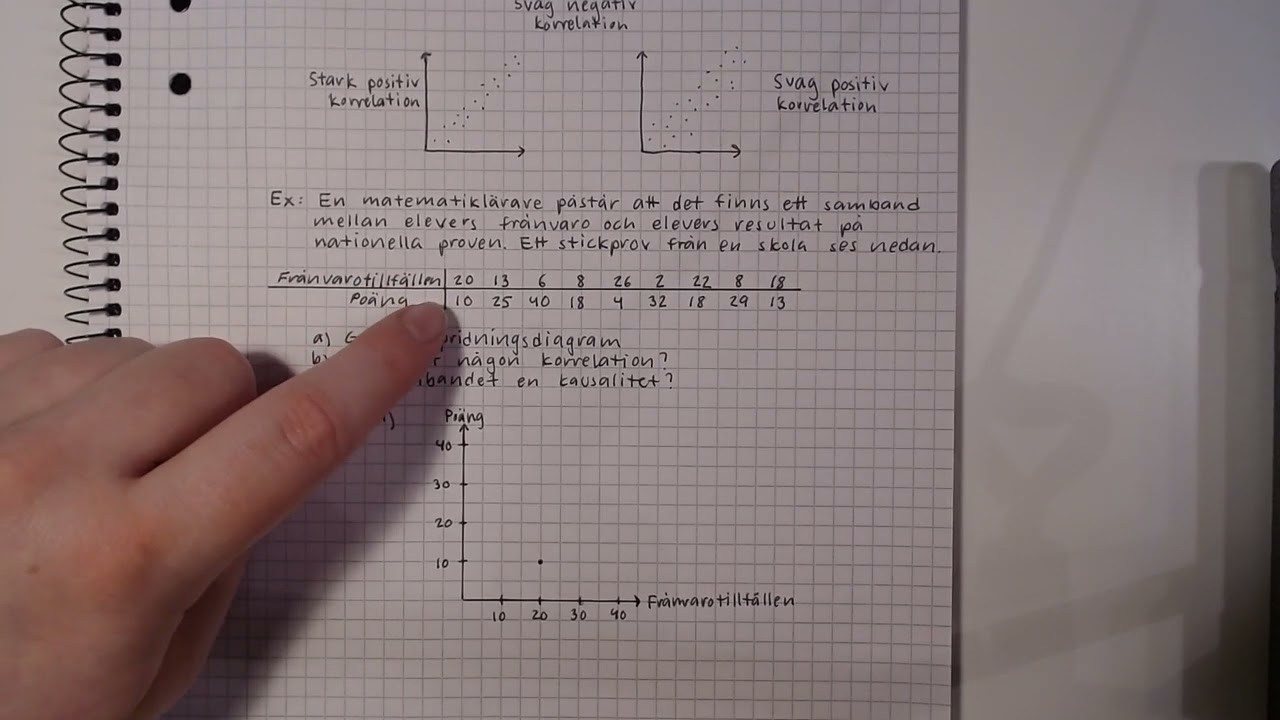 Ma1c - Korrelation och kausalitet
