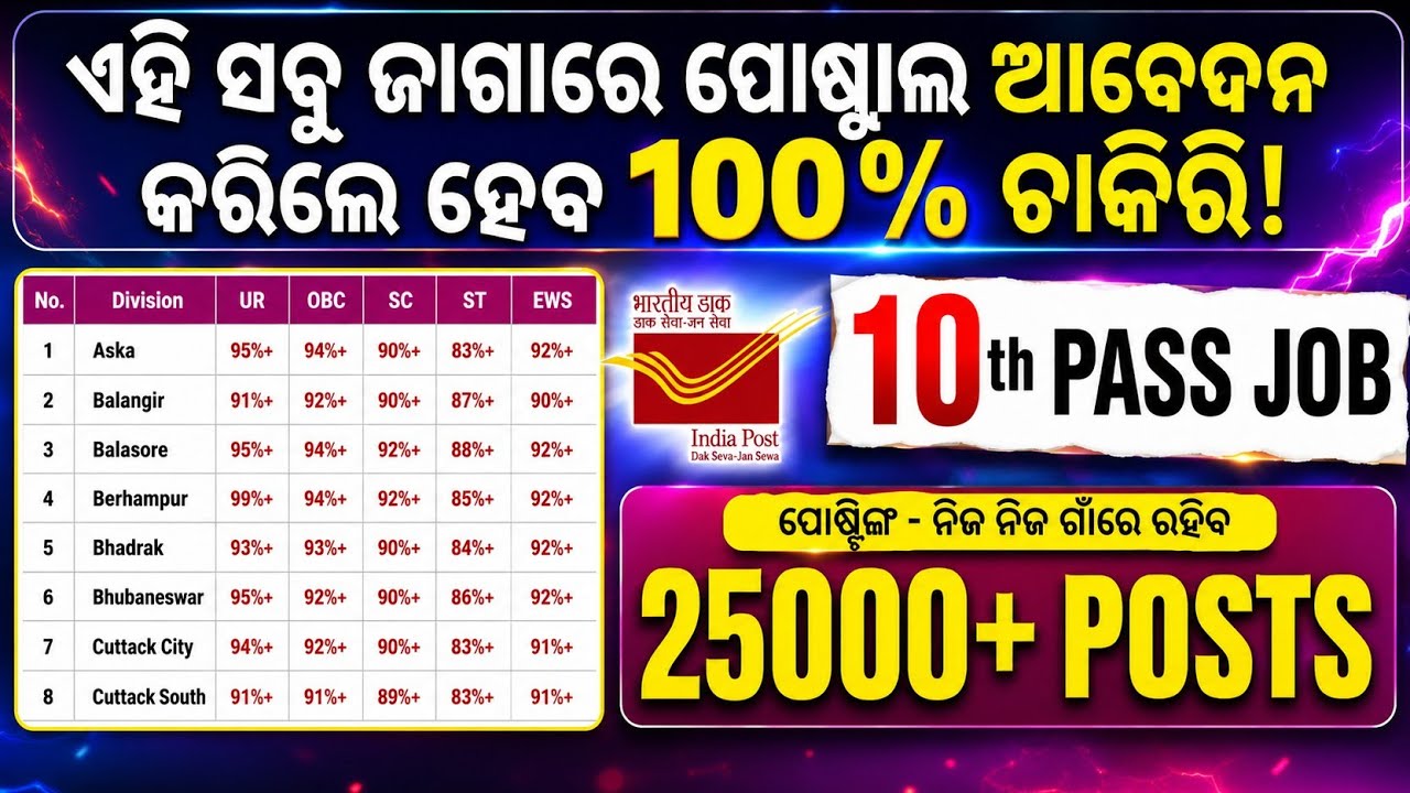 Odisha GDS Jobs//ଏହି ସବୁ ଜାଗାରେ ପୋଷ୍ଟାଲ ଆବେଦନ କରିଲେ ହେବ 100% ଚାକିରି//Odisha GDS JOB