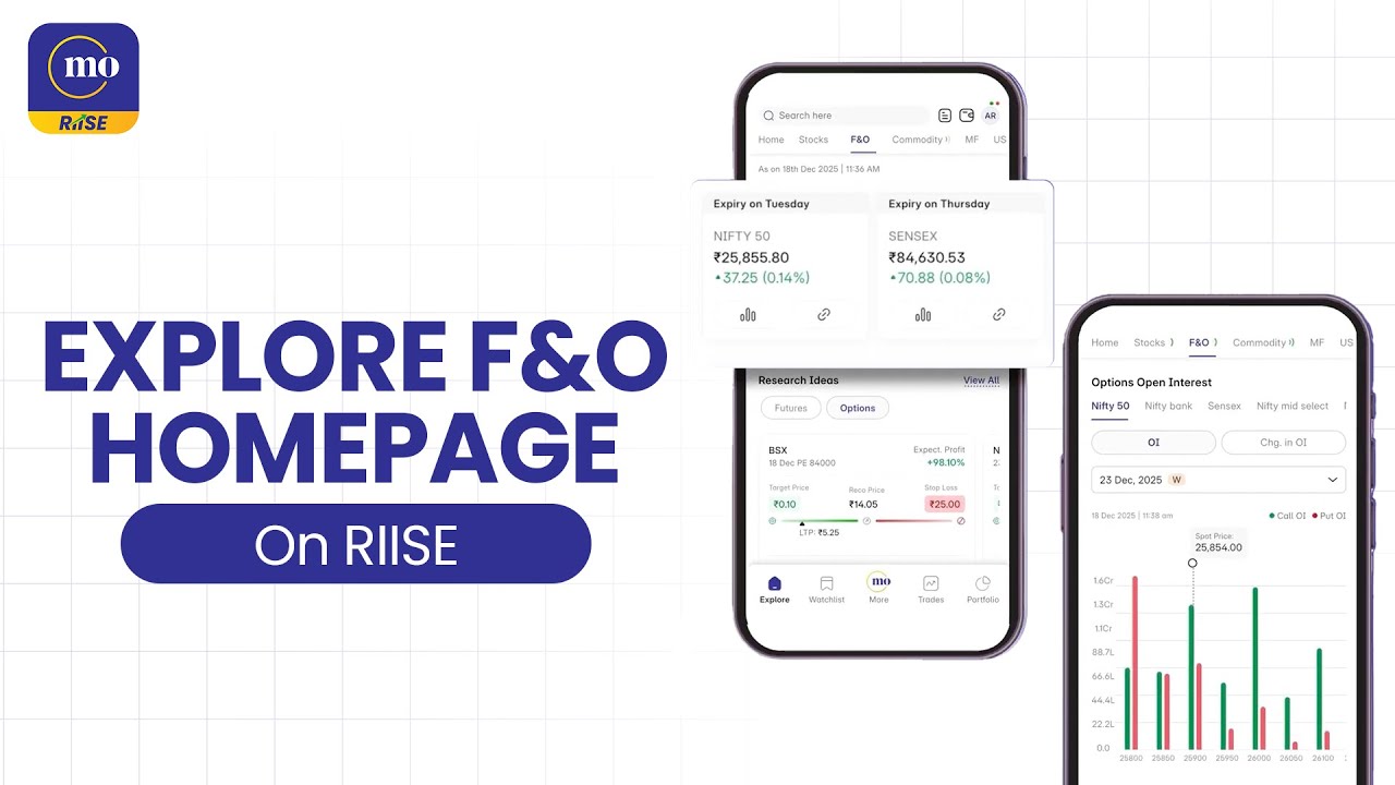 Explore the F&O Homepage on RIISE