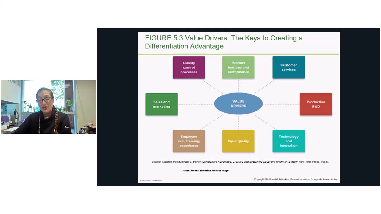 The five generic strategies