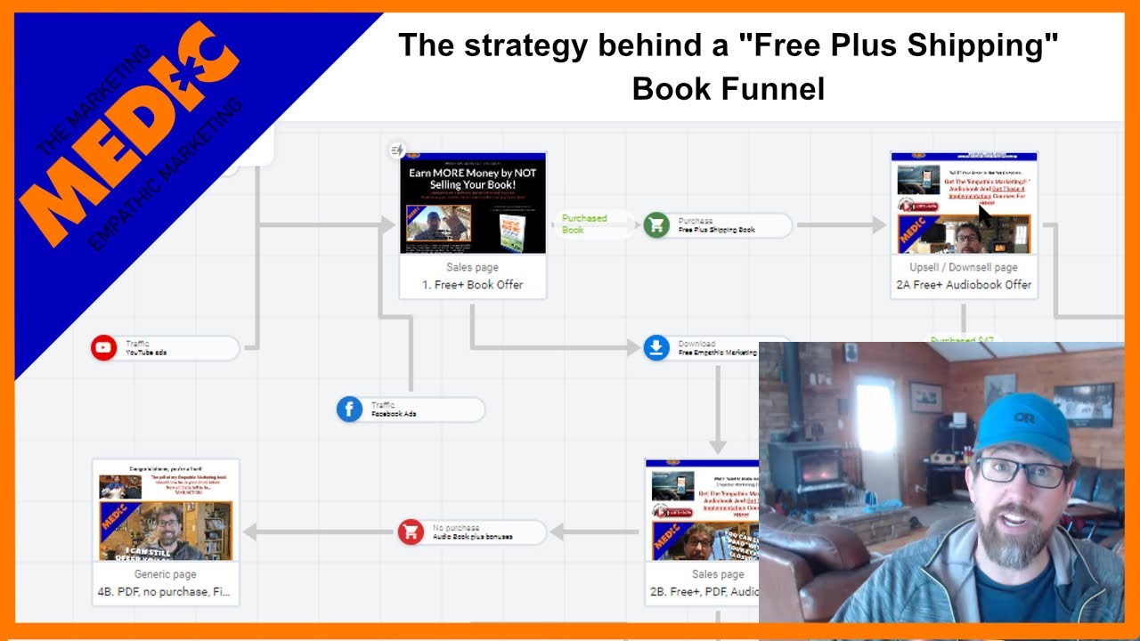 The Strategy (How and Why) Behind the Free Plus Shipping Book Funnel