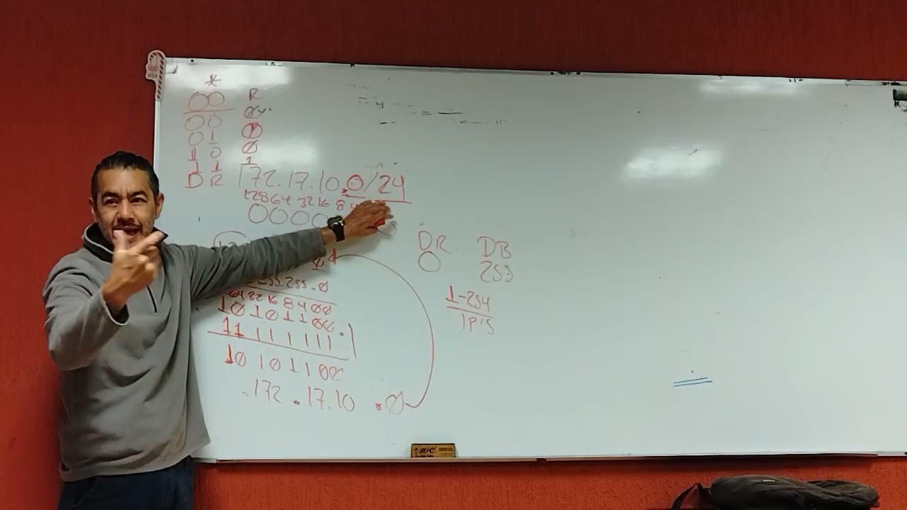 Explicacion de direcciones de red
