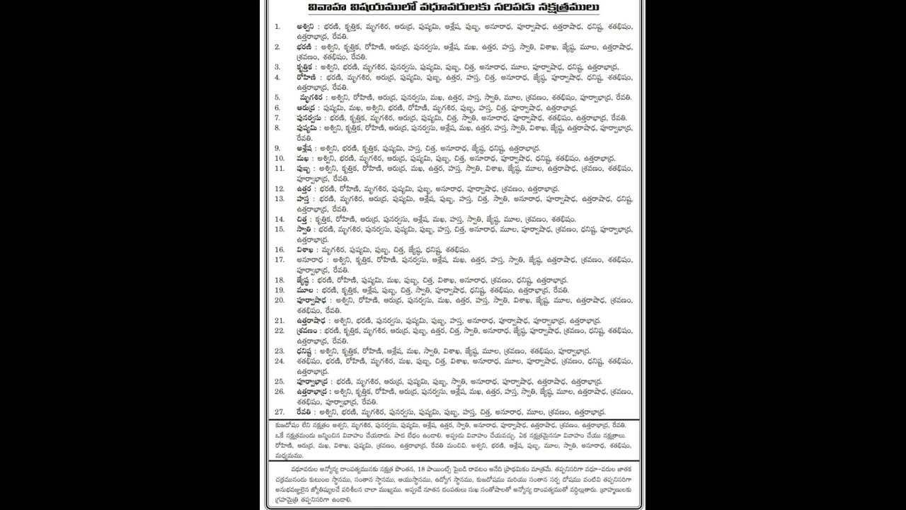 Marriage horoscope compatibility
