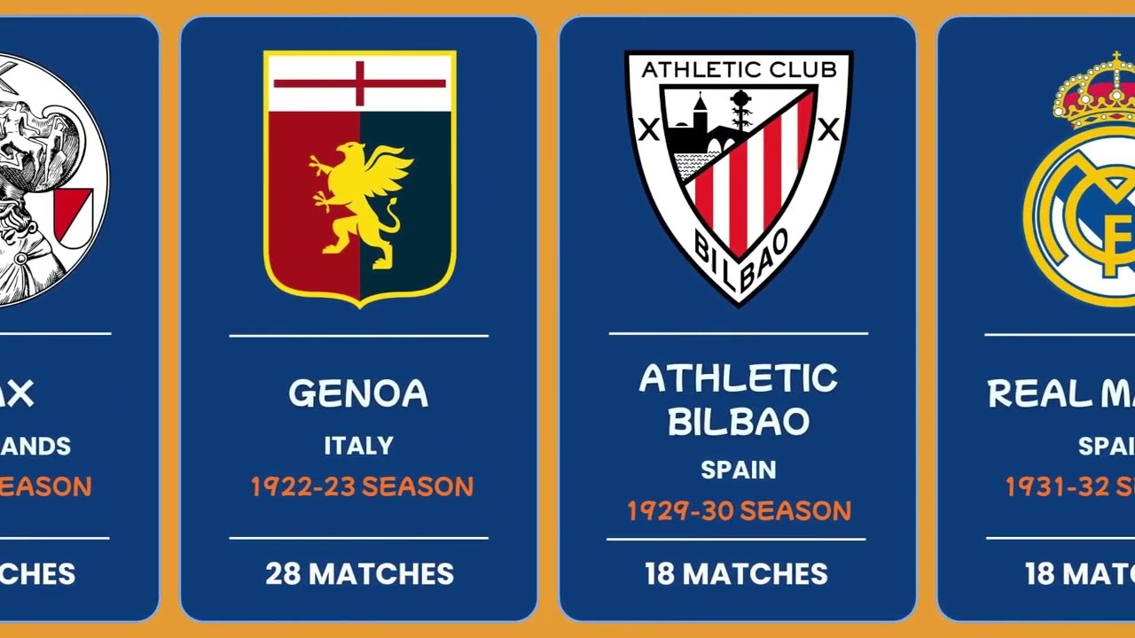 THE UNTOUCHABLES! Every Football Club That Went a Full Season Unbeaten