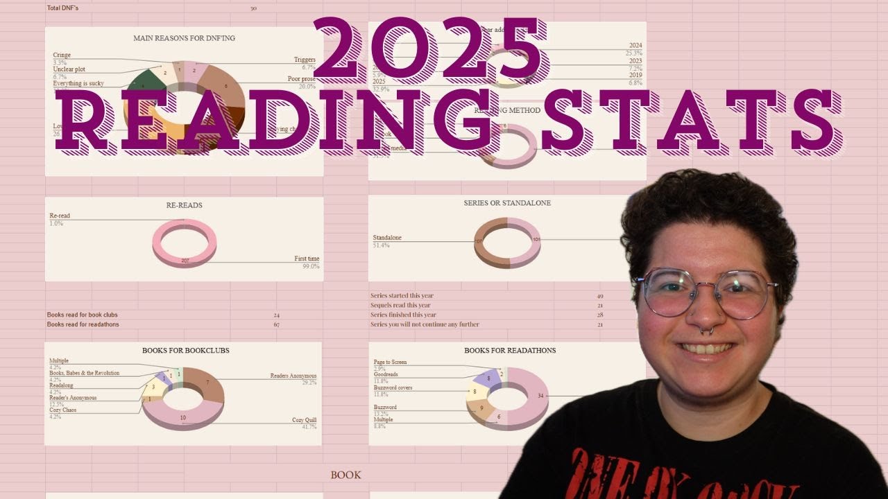 2025 reading stats/goals reflection + goals for 2026 📊🤓
