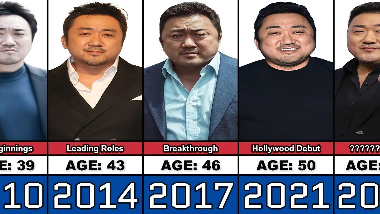 Ma Dong-seok Transformation From 4 to 55 Years Old