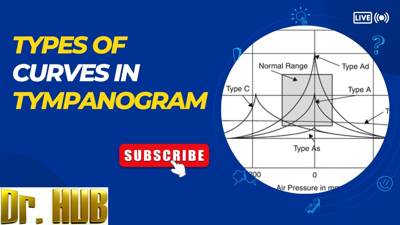 Types of curves in tympanogram