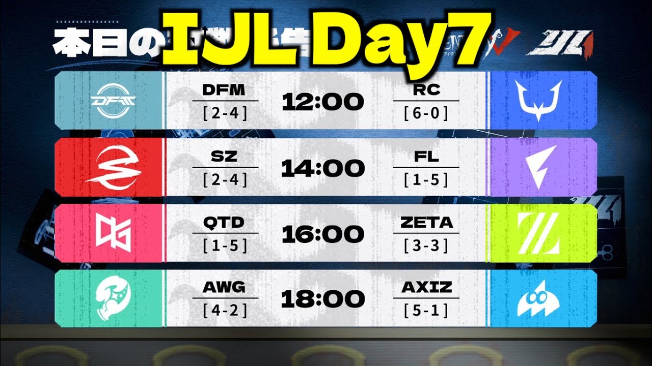 【見逃し配信】夏季IJL Day7【第五人格】【IdentityV】
