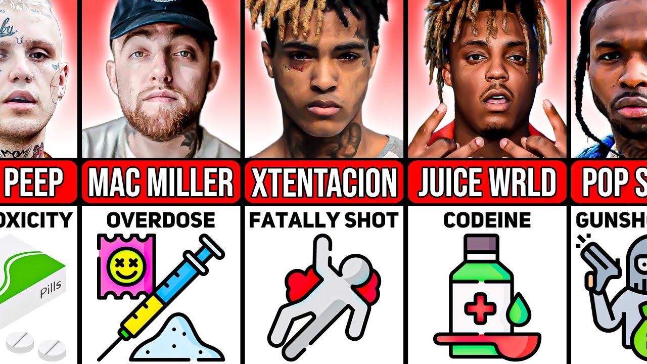 How Famous Rappers Died | Age of Death
