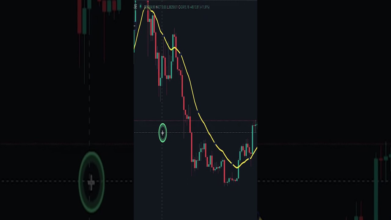 My 21 EMA Strategy That Changed My Crypto Trading Forever #CryptoStrategy #EMA21 #Trading #Bitcoin