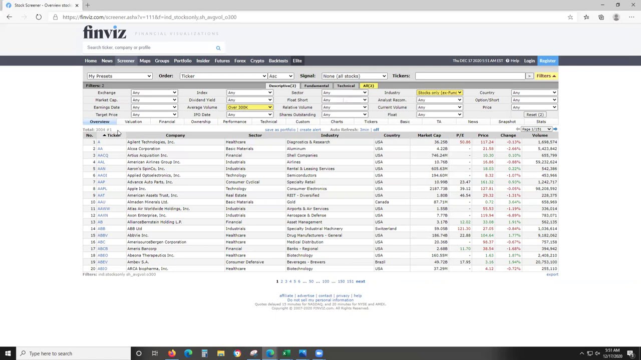 Finviz Education  Short Squeeze Scan Jet Fuel Scan
