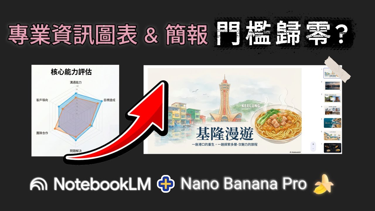 AI簡報的工業革命！NotebookLM + Nano Banana Pro：任何人都能一鍵產出職業美編作品！ #AI簡報 #AIPowerPoint