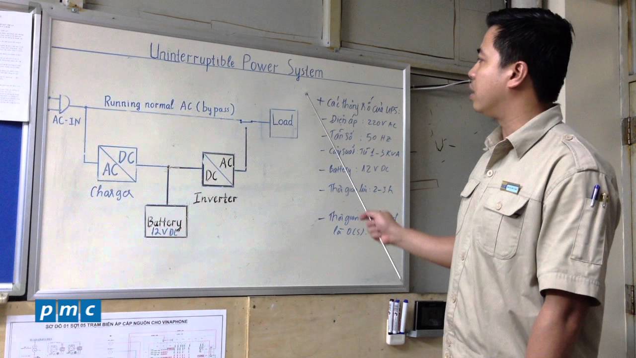 PMC - Nguyên lý hoạt động của UPS