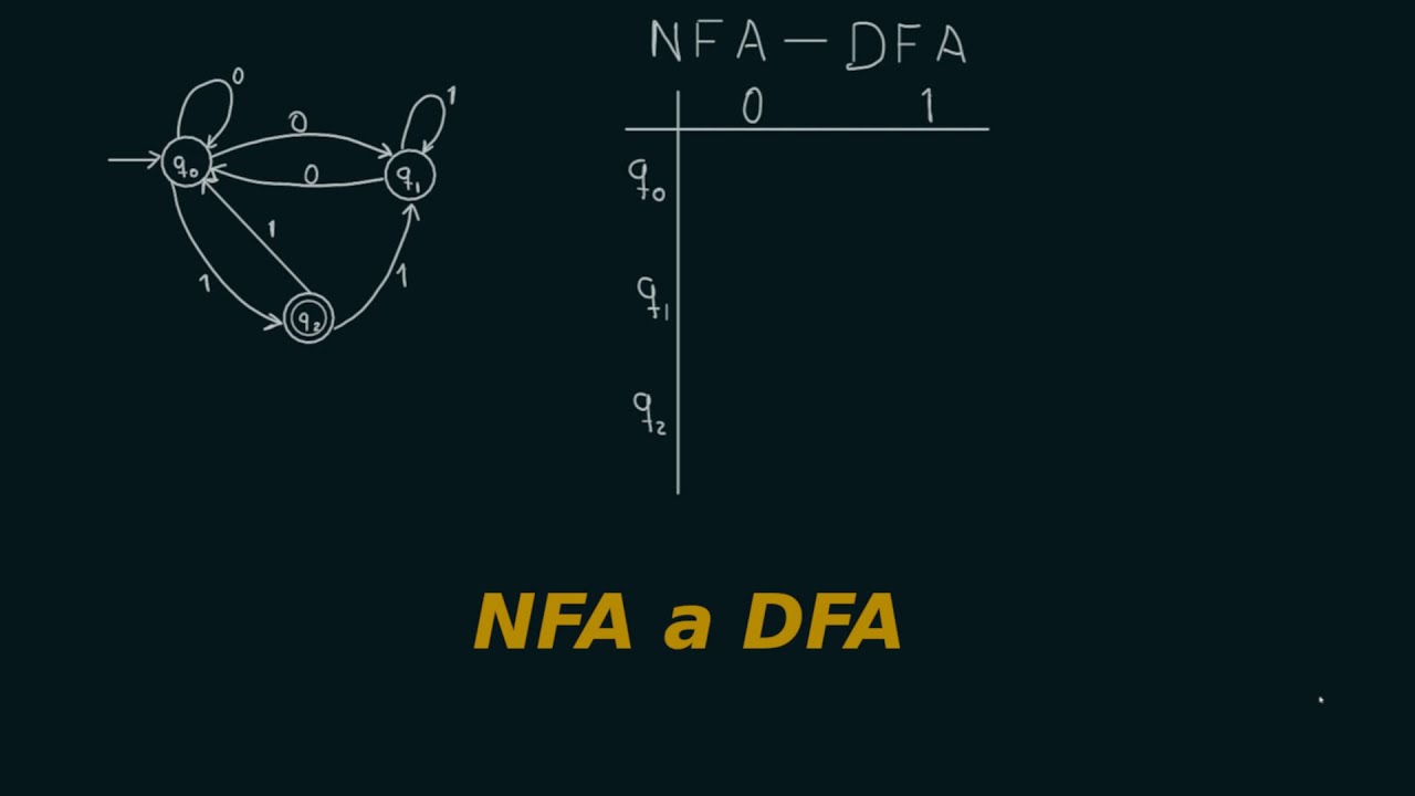 CONVERSIÓN DE MÁQUINA DE ESTADOS NO DETERMINISTA A MÁQUINA DE ESTADOS DETERMINISTA