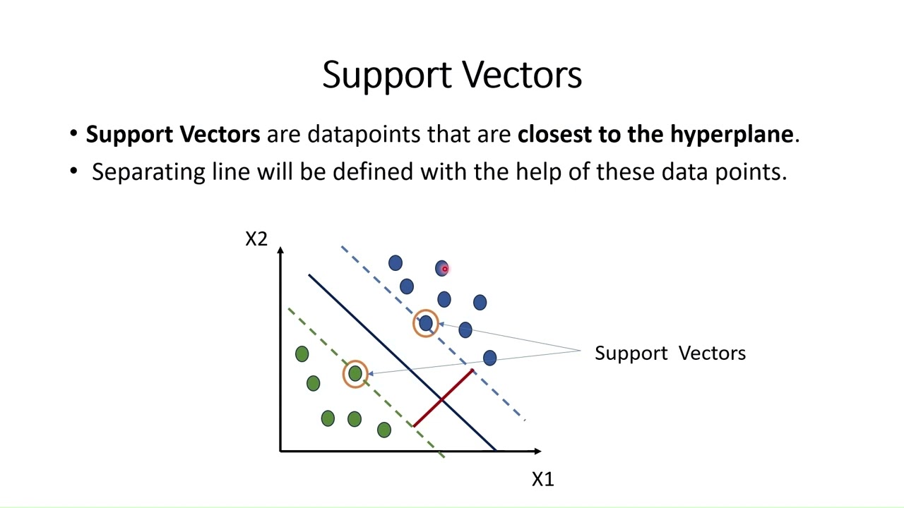 Support Vector Machine| Machine Learning | 10 |Tamil