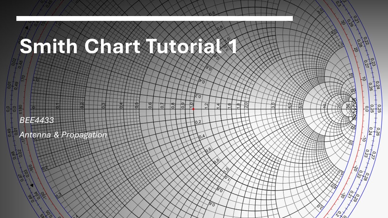 smith chart tutorial part 1(updated)
