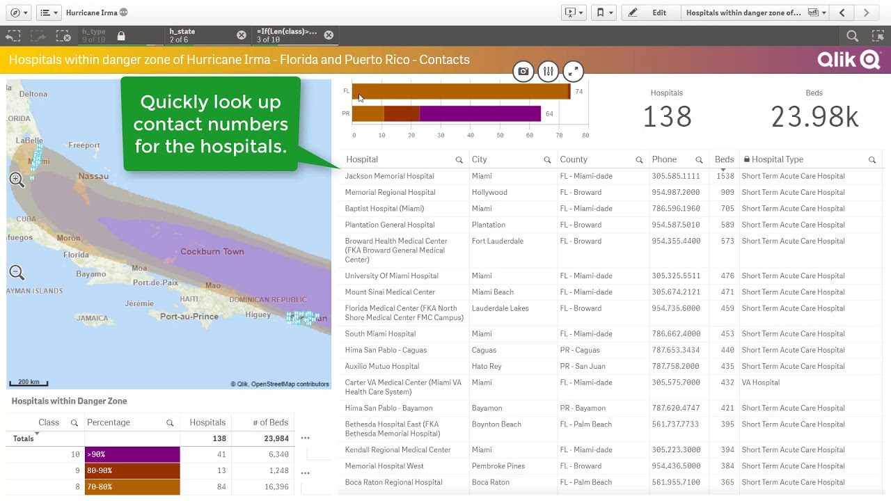 Hurricane Irma - Storm Tracker - Qlik GeoAnalytics