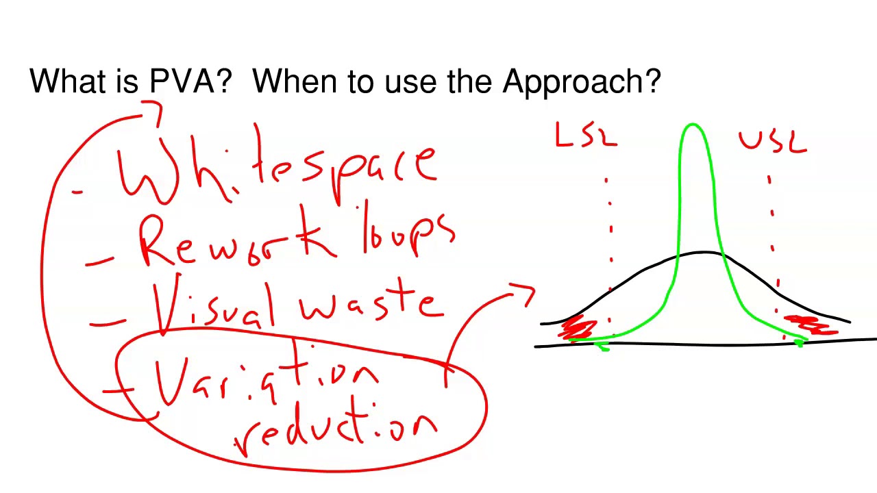 Root Cause Analysis - Process Variation Analysis
