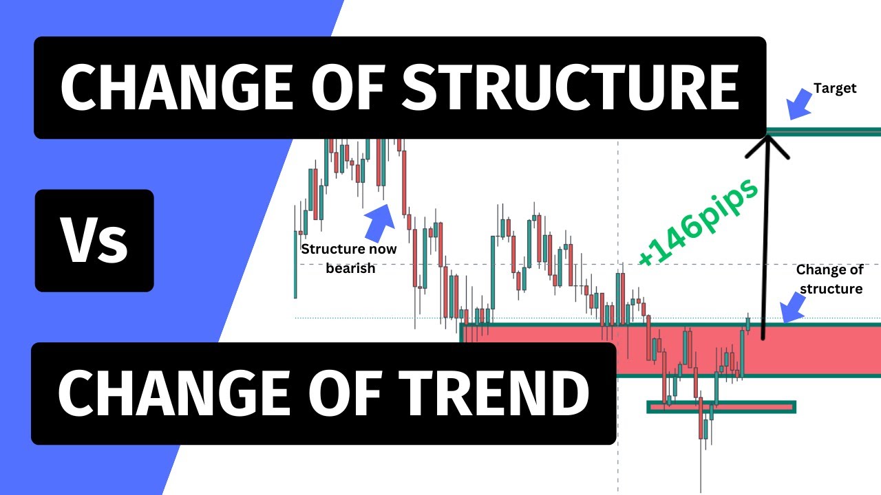 MARKET STRUCTURE; Change Of Structure VS Change Of Trend