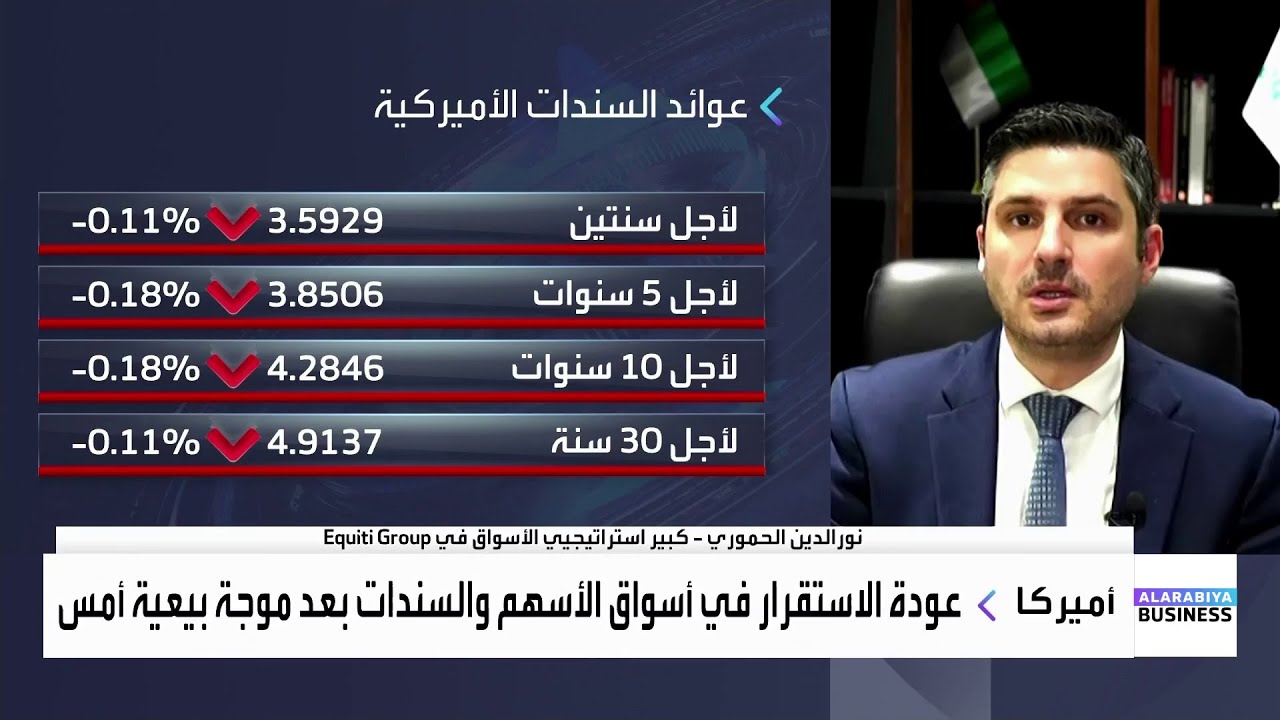 تزايد القلق من مخاطر السياسة الخارجية لواشنطن تعزز مبدأ Sell America