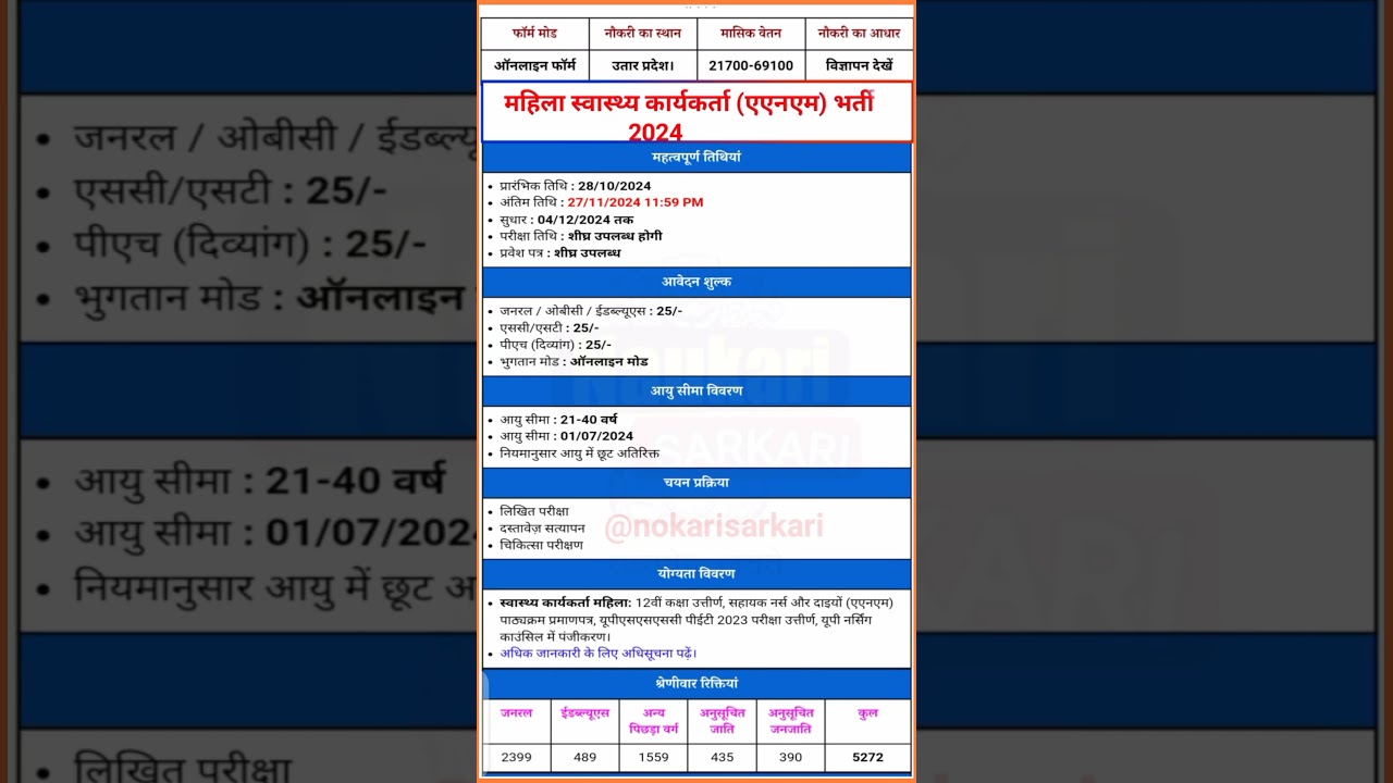 Upsssc ANM Recruitment 2024 | Up ANM Vacancy 2024 | Up Female Health Worker Bharti 2024 #up #anm