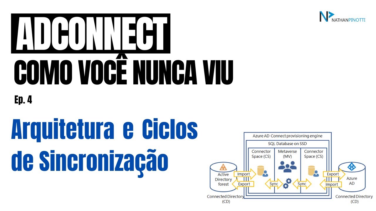 ADConnect -  Arquitetura e Ciclos de Sincronização
