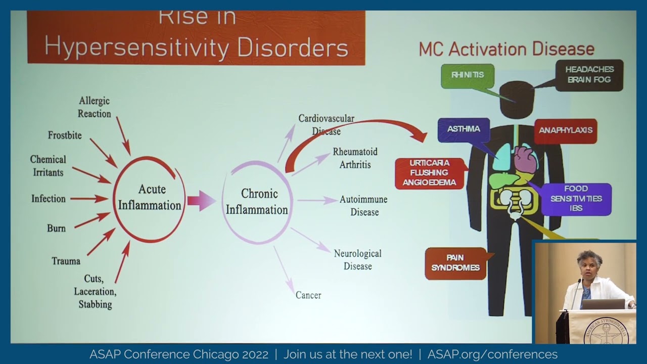 Neuropsychiatric Manifestations of Mast Cell Activation Disease (MCAS) - Dr. Anne Maitland - ASAP
